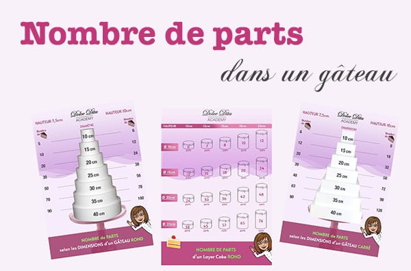 ▷ Combien de parts dans un layer cake ?