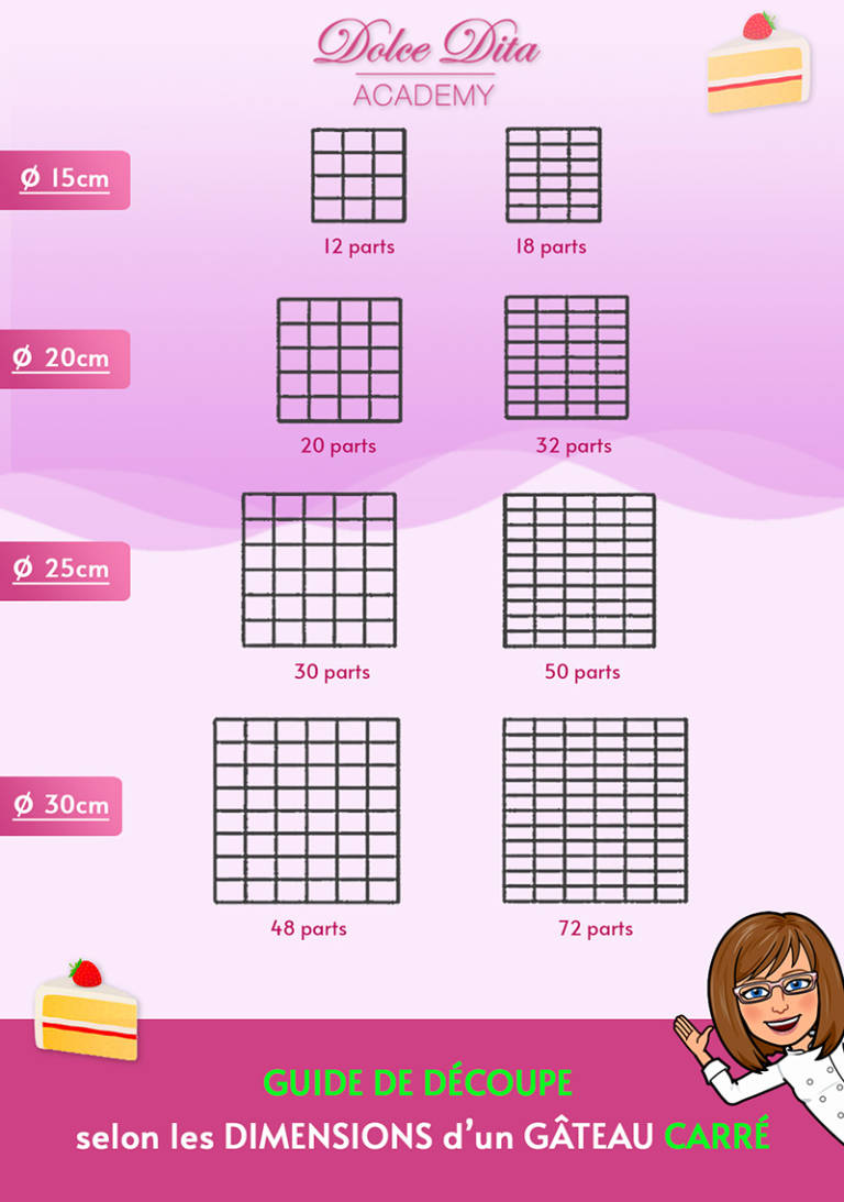 Comment Couper un Gâteau d'Anniversaire ? - Dolce Dita Academy